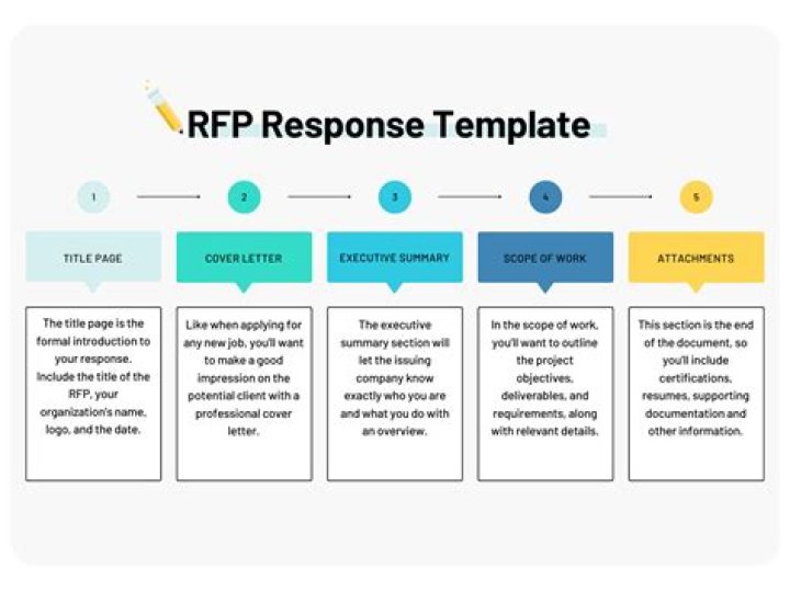 What Is an RFP Response?