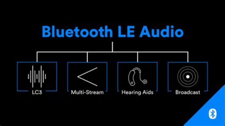 What Is Bluetooth LE Audio, and Why Will You Want It?