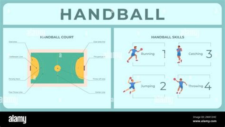 What is handball? Rules explained and how it is applied in 2023/24