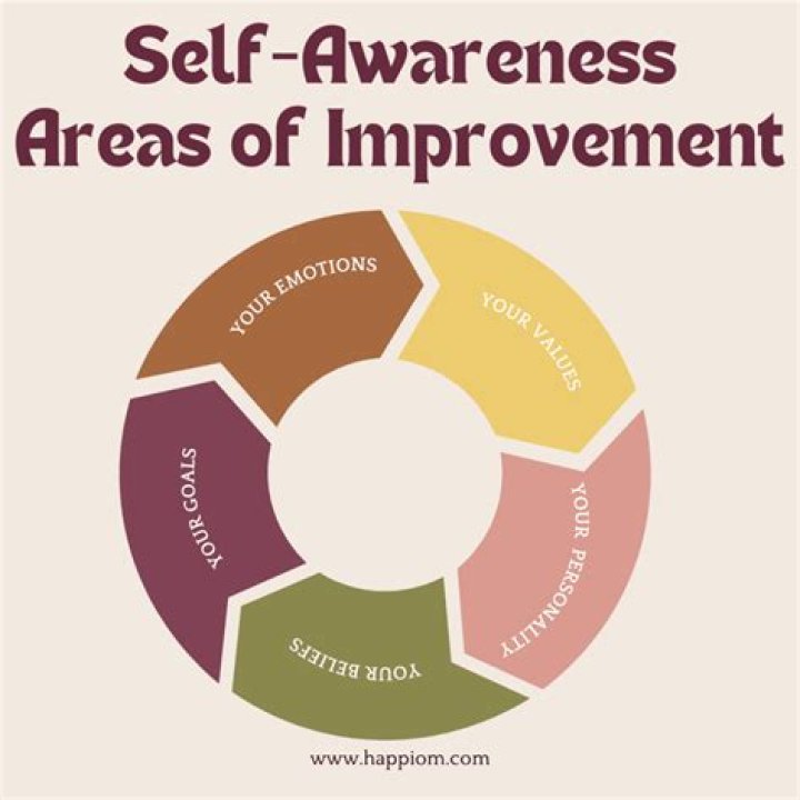 What is self awareness (and how to increase yours)