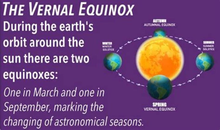 What Is The Spiritual Significance of Vernal Equinox?