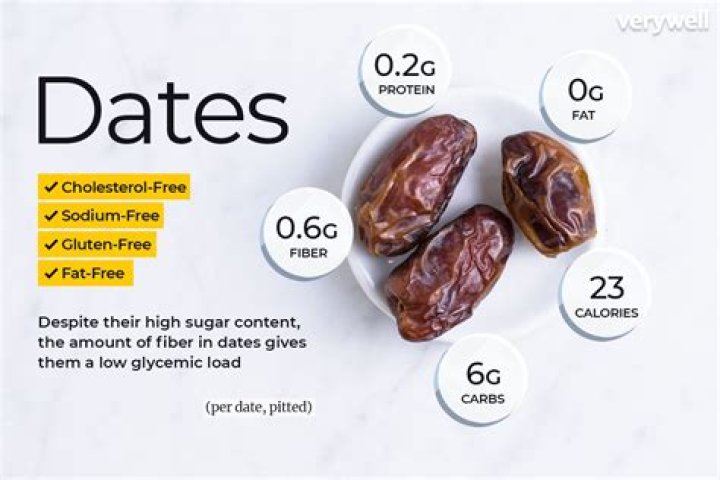 What pairs well with dates?