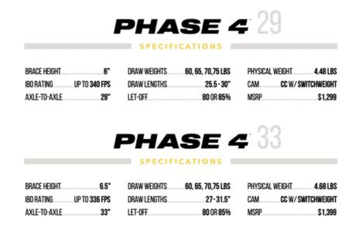 What this means for Phase 4?