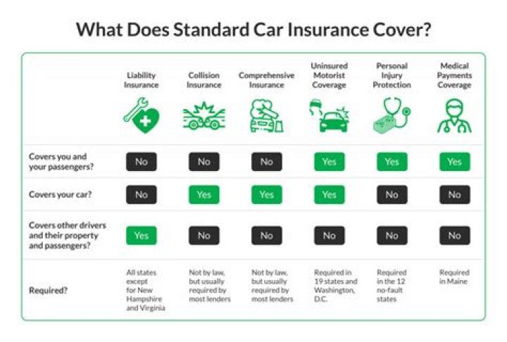 Which coverage is provided under part b of the personal auto policy