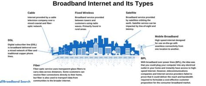Whiteside Co. votes to bring broadband internet to residents
