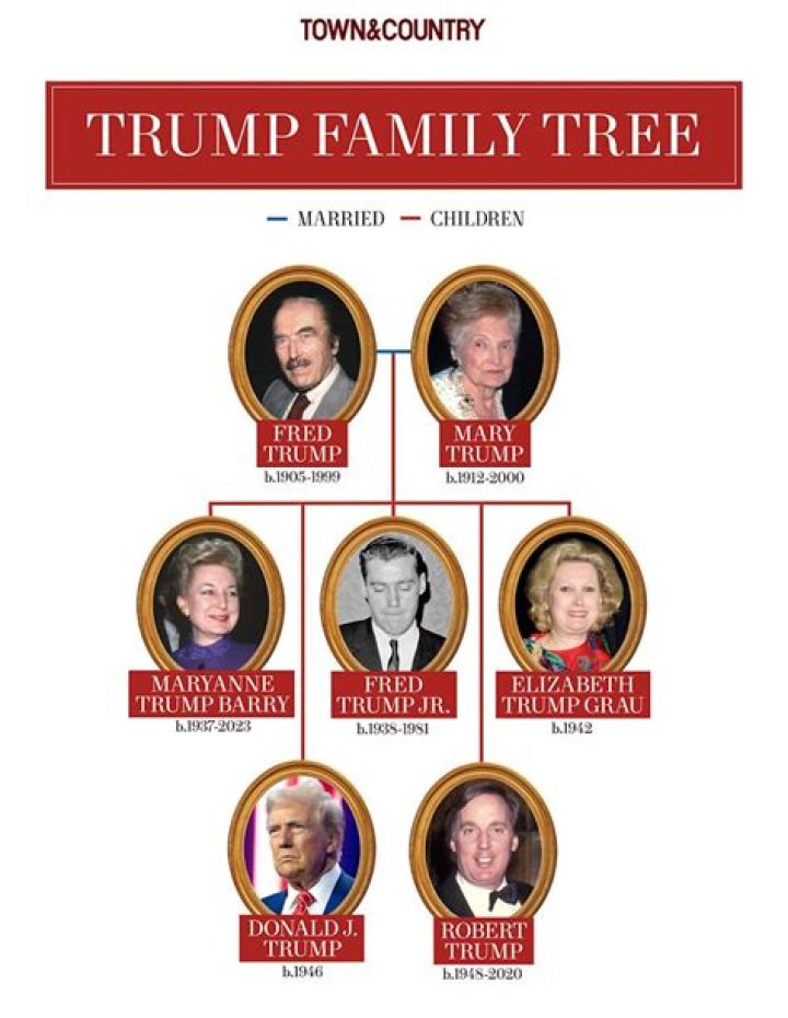 Who Are Steve Trump And Georgina Trump, Judd Trump Parents? Family Tree