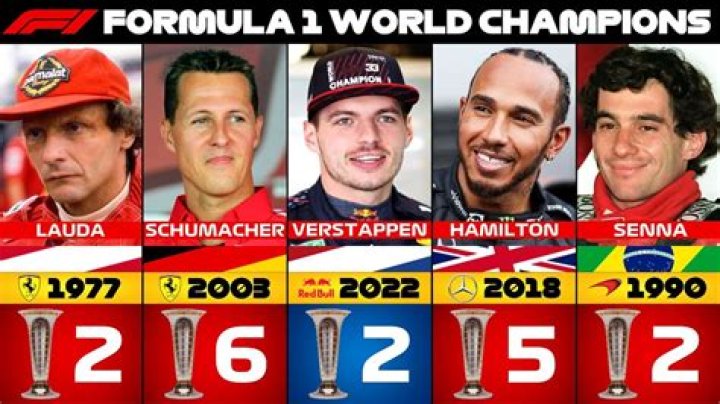 Who has won the Most F1 Championships