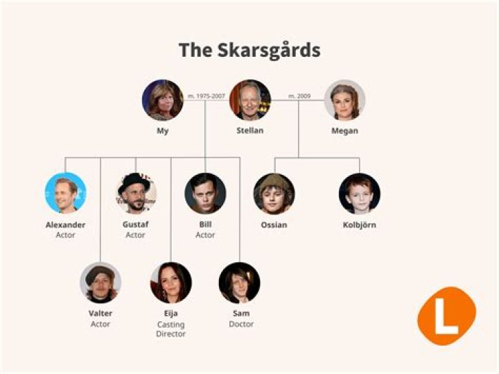Who is Skarsgard's family member?