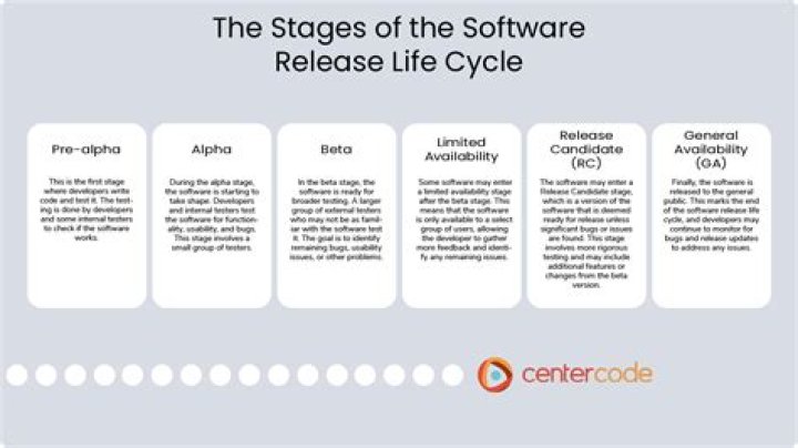 Why Developers Value Free Beta Releases