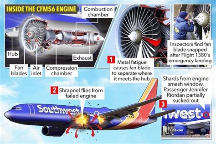 Why did the engine on Southwest Airlines flight 1381 explode? A blow-by-blow account of what happened inside the 'cylinder of spinning swords'