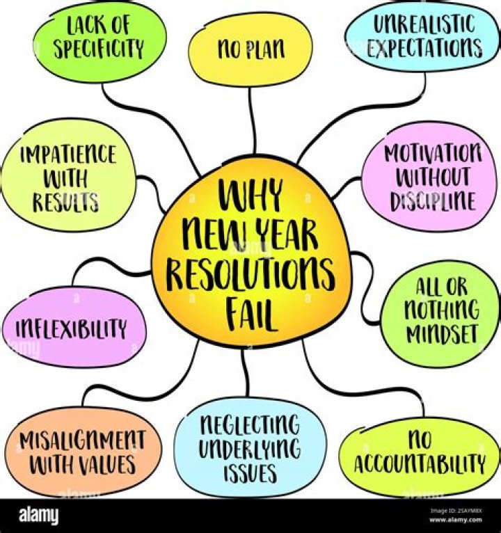 Why new year resolutions fail and how to set yourself up for success