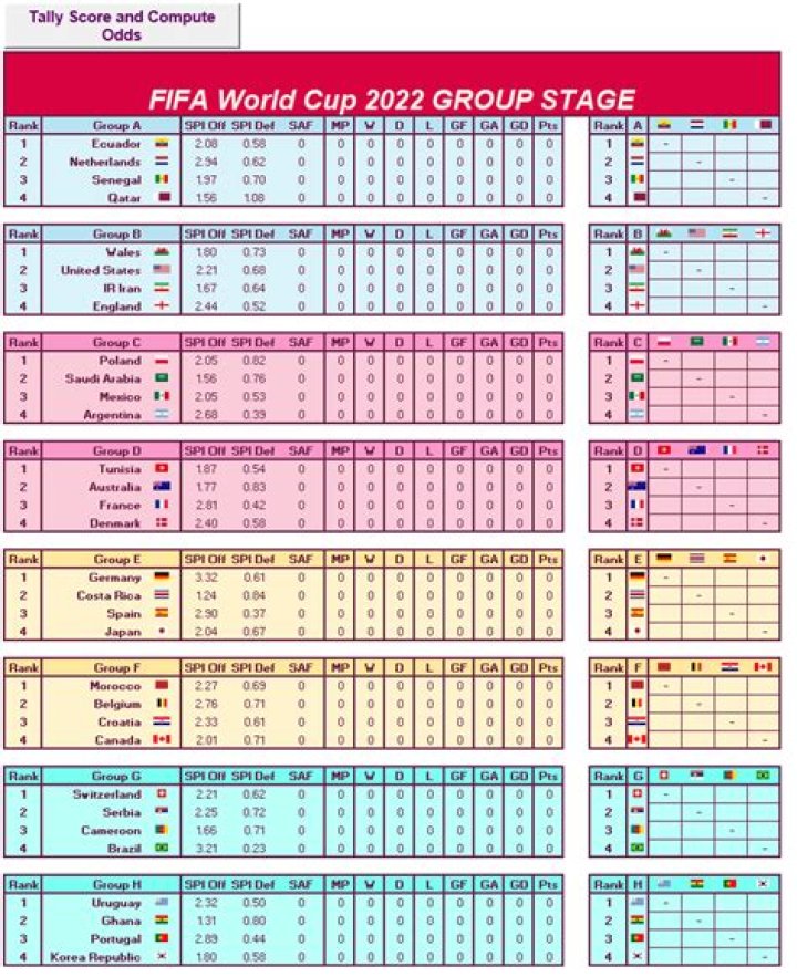 World Cup Player Stats | FBref.com