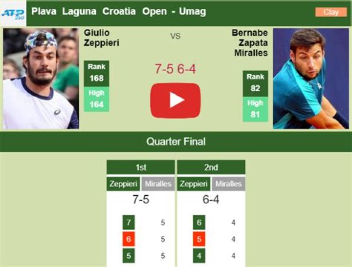 Zapata Miralles v Giulio Zeppieri Prediction, Head-to-Head, Preview, Betting Tips and Live Stream- Croatia Open 2022